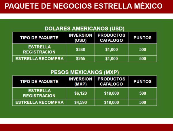 Imagen de Paquete Recompra Estrella - Eternal Mexico (Despacho en Mexico) 2000 USD en productos